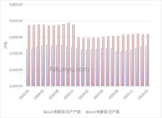 高考后热门趋势：释放自我与规划未来并行